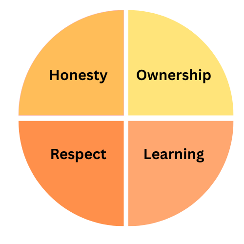 Ownership